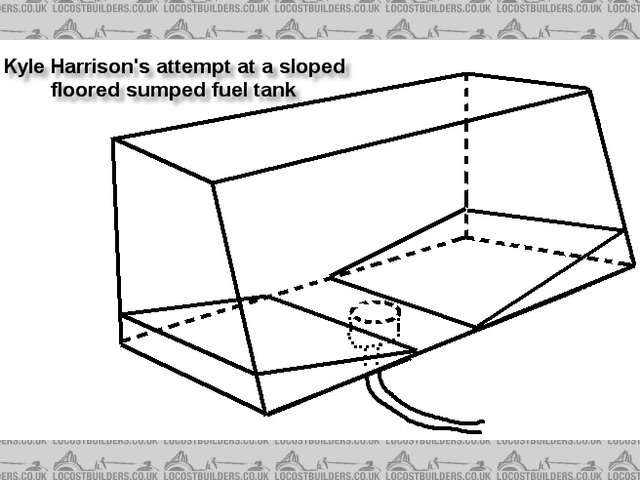 My fuel tank design